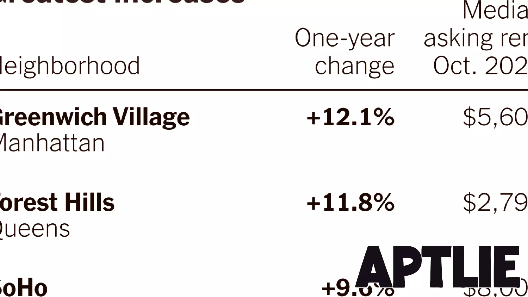 Shifts in New York City's Rental Market: Rising Inventory in Queens and Brooklyn