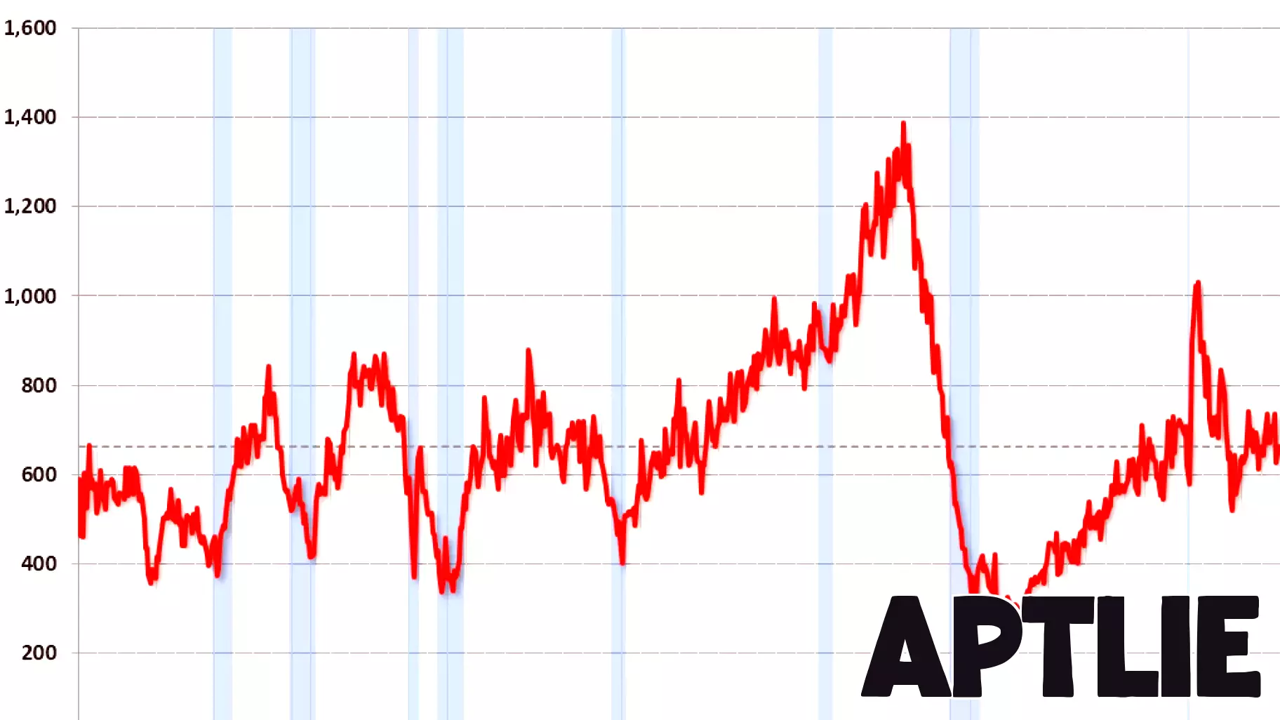 Surge in New Home Sales: November Sees 664,000 Annual Rate