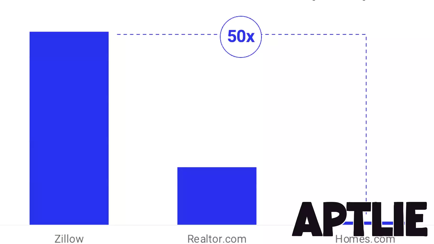 The Dynamics of Lead Generation and Conversion in Real Estate Portals