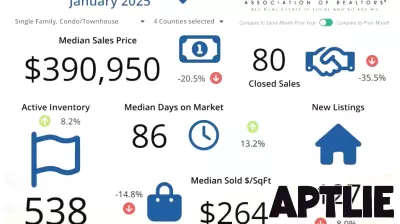 High Country Real Estate Market Experiences Significant Decline in January Sales