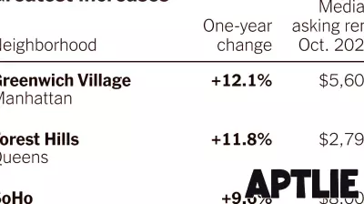 Shifts in New York City's Rental Market: Rising Inventory in Queens and Brooklyn